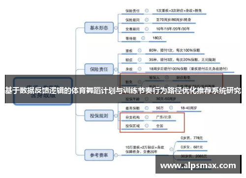 基于数据反馈逻辑的体育舞蹈计划与训练节奏行为路径优化推荐系统研究