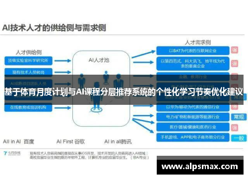 基于体育月度计划与AI课程分层推荐系统的个性化学习节奏优化建议